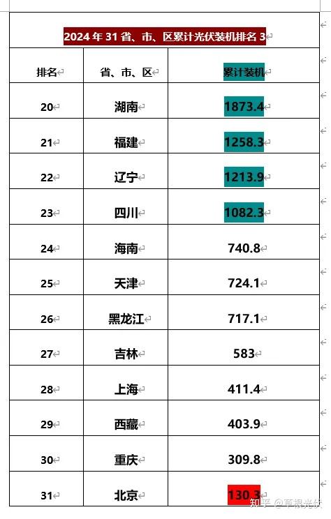 「31省昨日增79例本土」〃31省昨增31例本土确诊-第1张图片