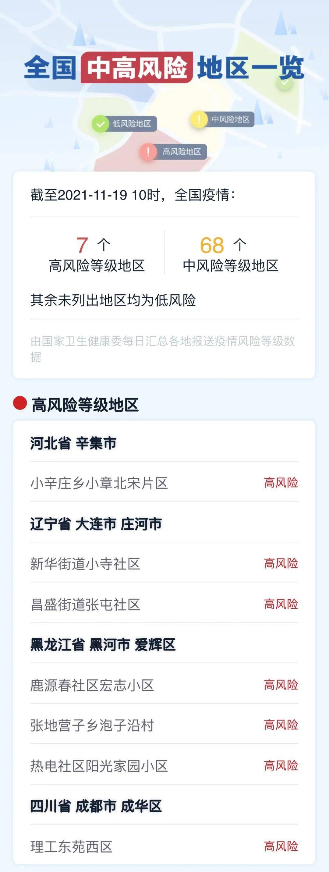 “全国疫情最新进展	” 全国疫情最新状况具体？-第2张图片