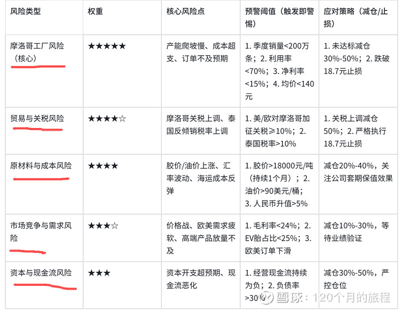 森麒麟(002984.SZ):公司摩洛哥工厂正有序放量运行中 近来订单供不应求-第1张图片