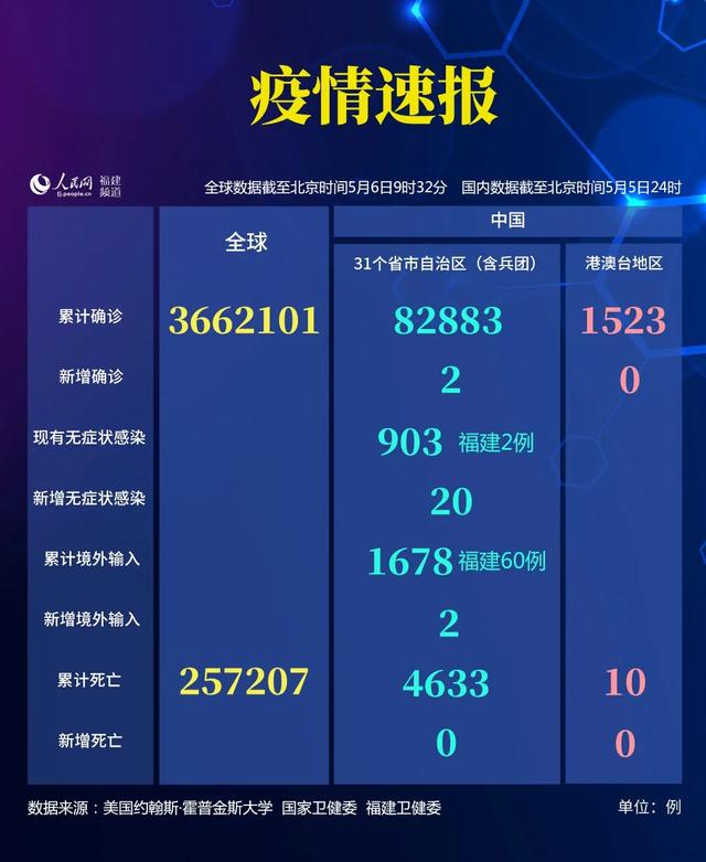 警惕!西安已多人确诊!-西安确诊病例最新病人情况2021-第2张图片