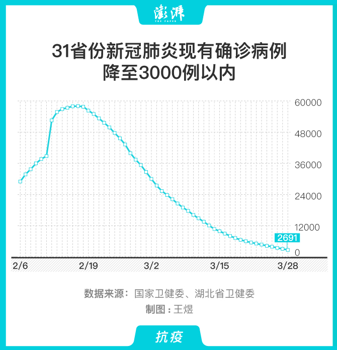 警惕!西安已多人确诊!-西安确诊病例最新病人情况2021-第1张图片