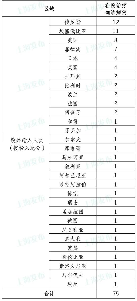 “湖南肺炎最新消息	” 湖南肺炎疫情最新？-第2张图片