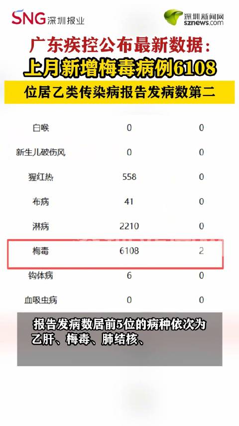 “东莞新增1例无症状感染者	” 东莞新增一例无症状感染者？-第2张图片
