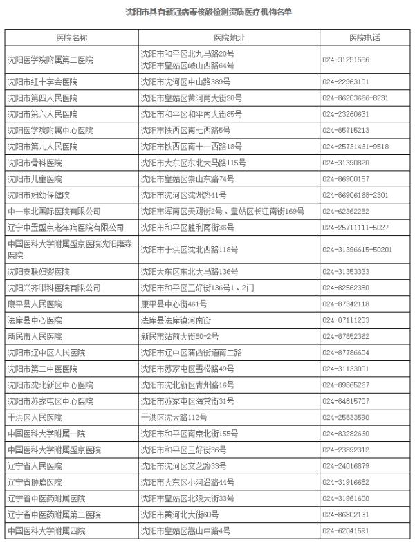 【沈阳疫情的最新情况/沈阳疫情最新情况发布】-第2张图片