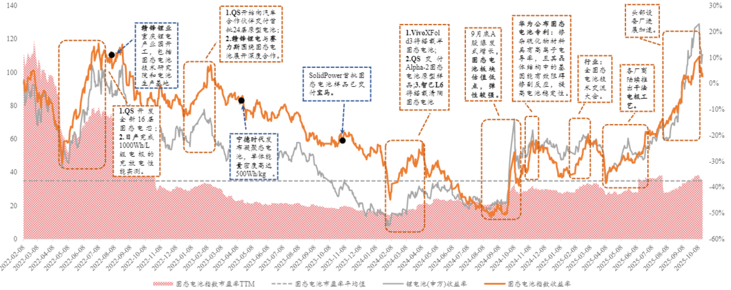 中芯世界早盘涨超5% 2026年一季报净利润为13.61亿元-第1张图片