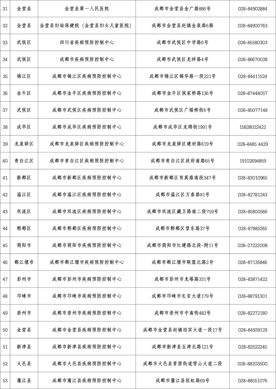 成都无新增病例〃成都无新增病例的地方-第2张图片