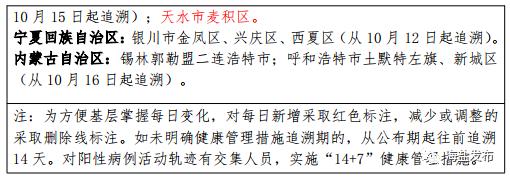 “大连市新增14个中风险地区	” 大连16个中风险区？-第2张图片