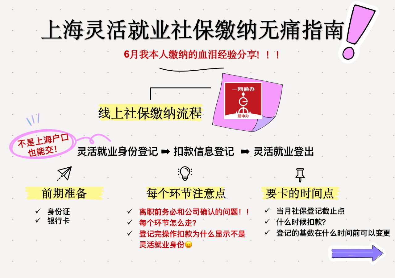 上海新增.上海新增员工社保办理流程-第2张图片