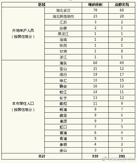 【31省份新增本土10例/31省份新增23例 本土15例】-第1张图片