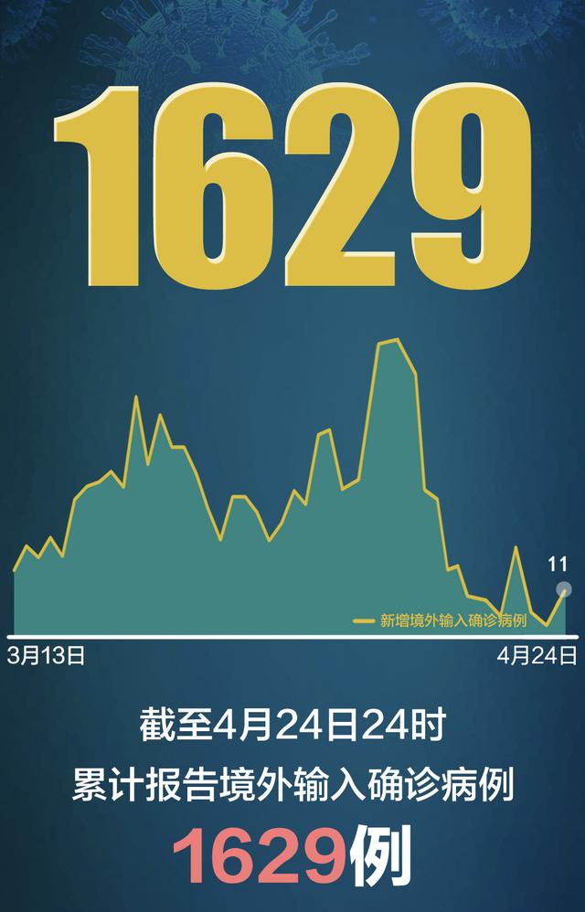 “31省区市新增6例确诊病例	” 31省区市新增确诊病例82例？-第1张图片