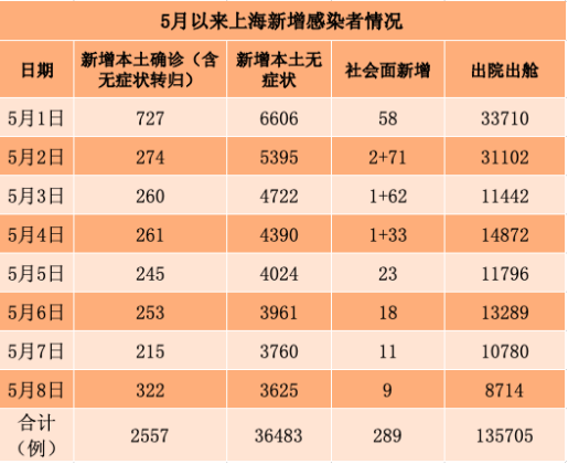 31省新增确诊24例其中本土8例〃31省区市新增24例本土确诊病例-第2张图片