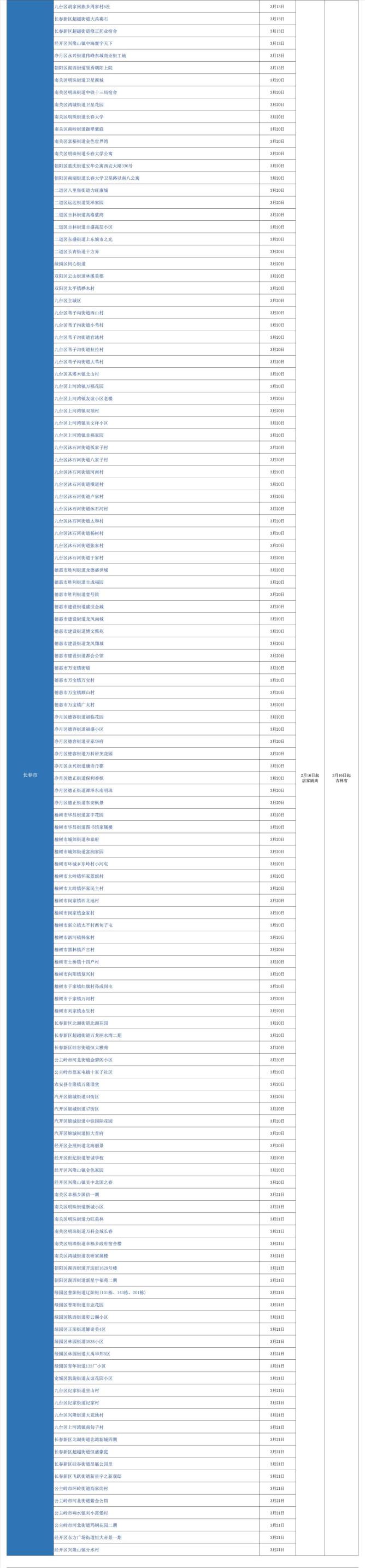 “31省份新增10例确诊” 31省份新增10例确诊i？-第1张图片