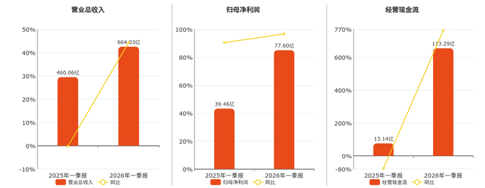 洛阳钼业遭小摩减持约213.91万股 每股作价约19.64港元-第1张图片