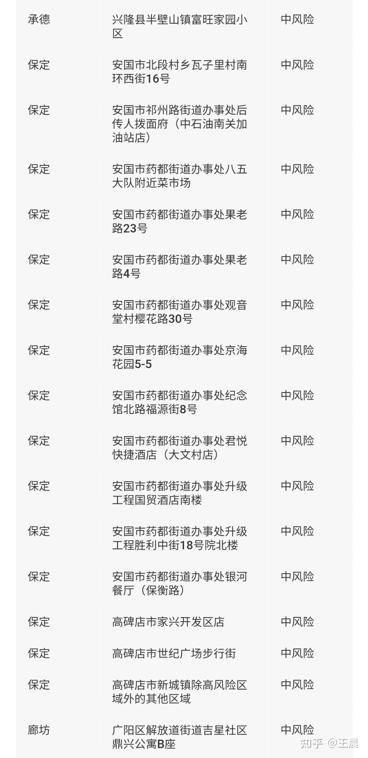 河北新增本土9例〃河北新增本土15例