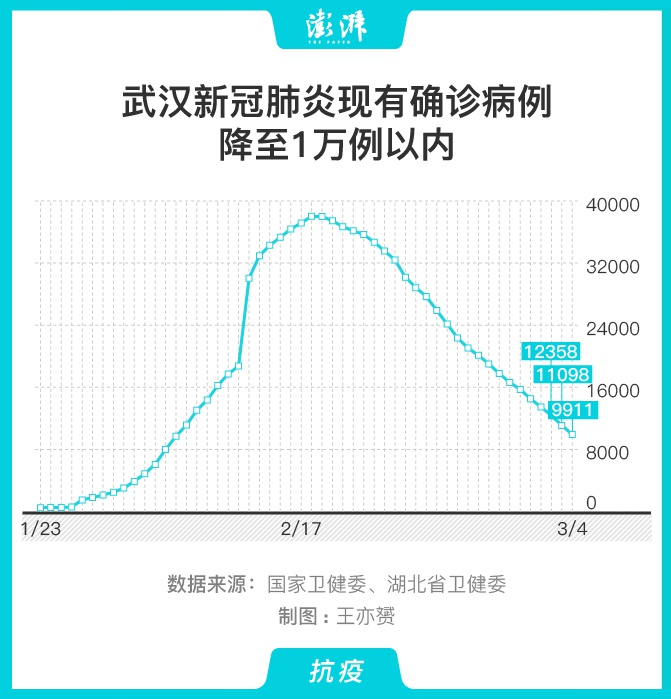 “湖南新型肺炎	” 湖南新型肺炎病例？-第3张图片