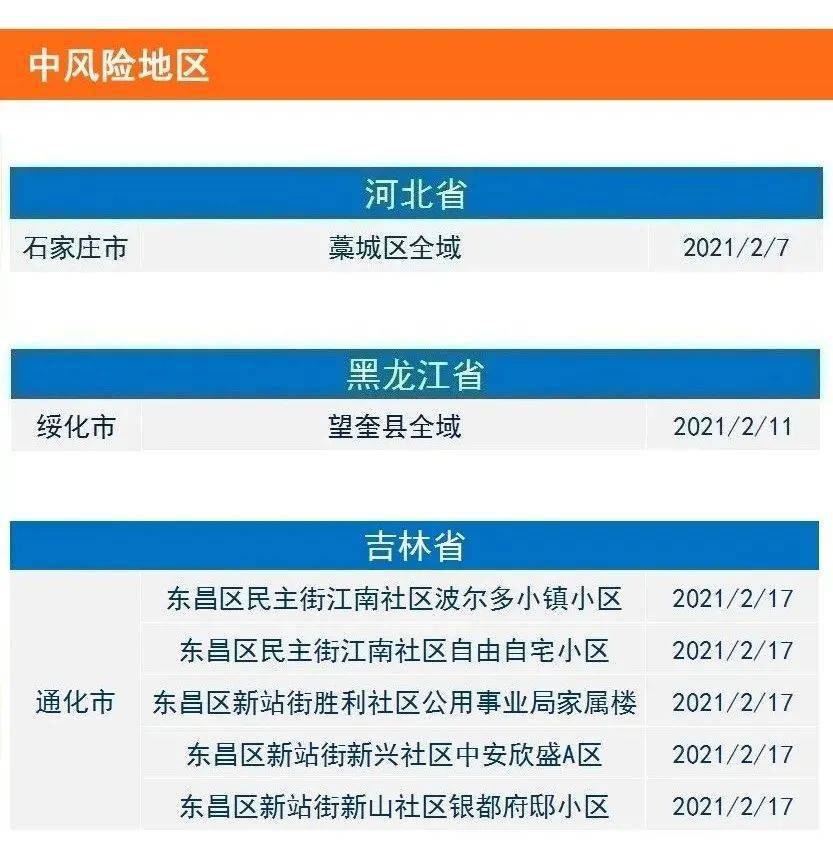 肺炎北京10例了〃北京肺炎通报