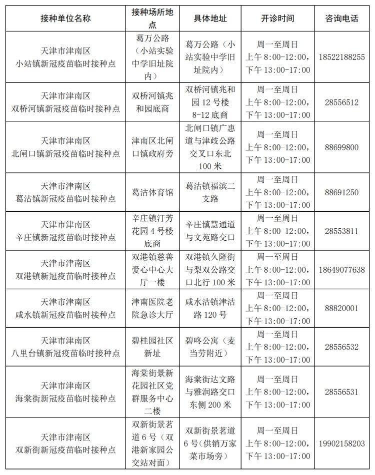 天津一广场关联252例阳性,天津一例新冠