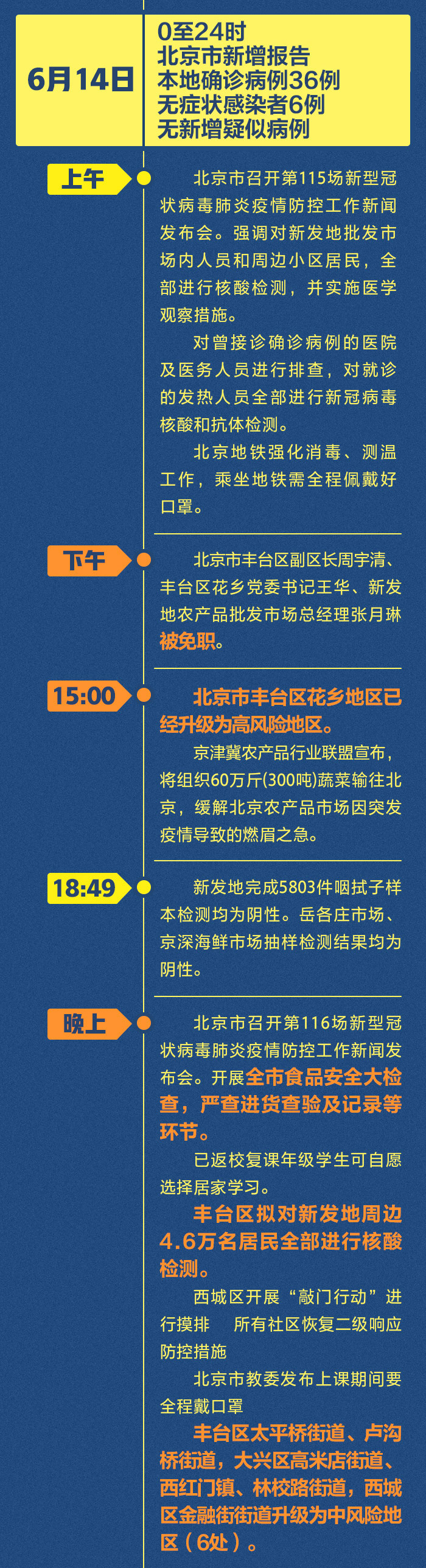 北京通州疫情-北京通州疫情最新消息