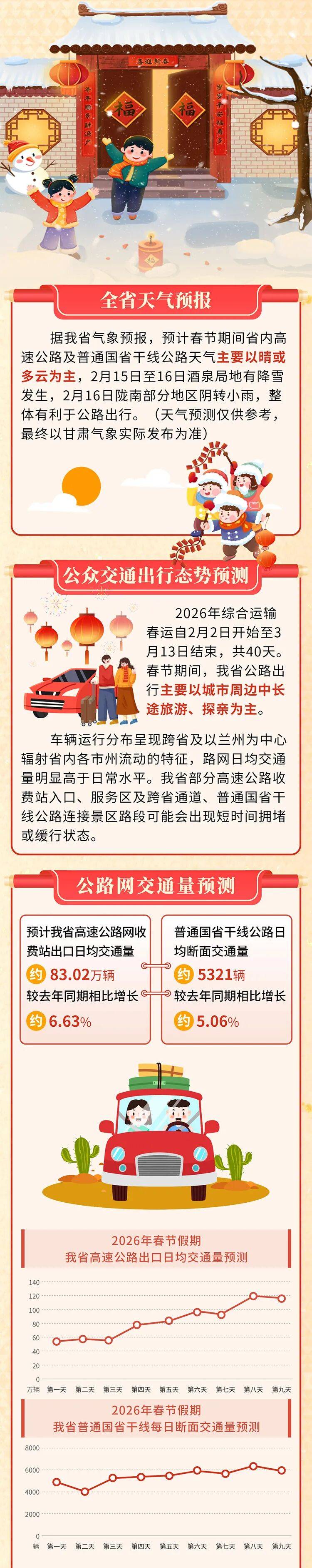 2020元旦高速免费吗︰(2020年元旦高速免费嘛)