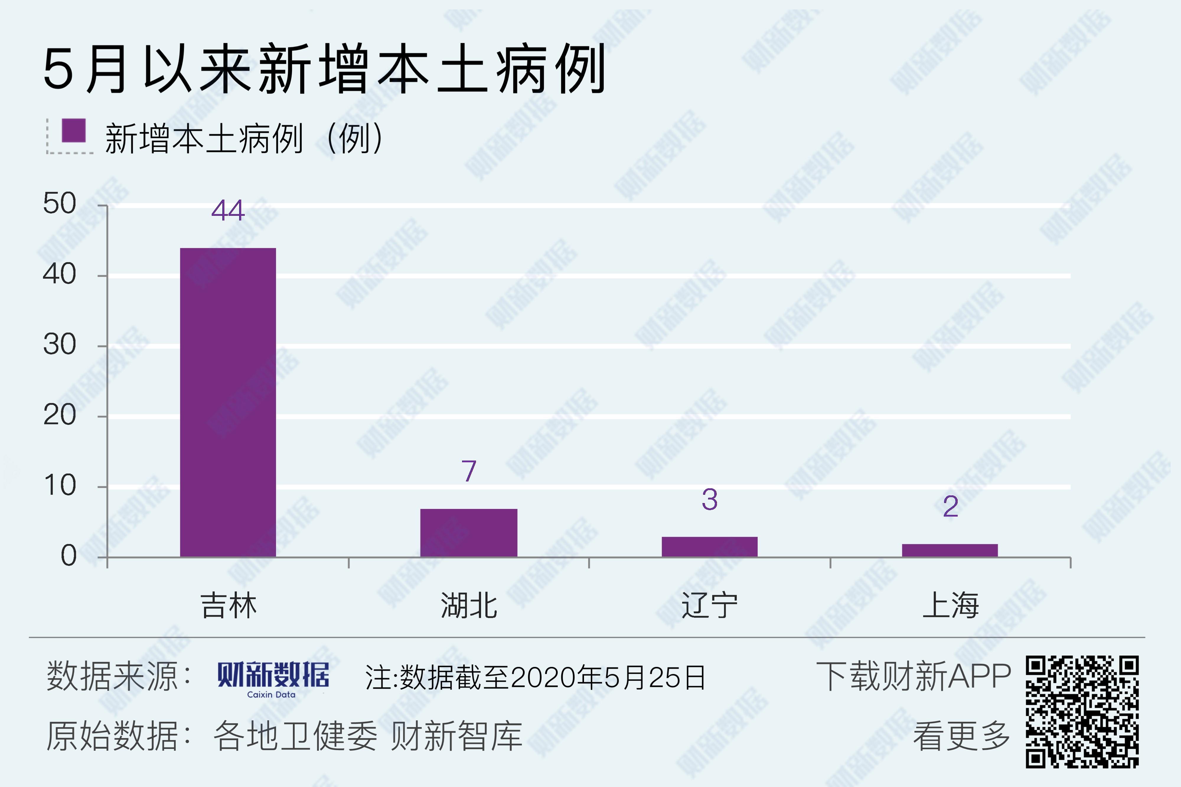 “31省份新增8例其中北京2例” 31省增2例北京7例？-第2张图片