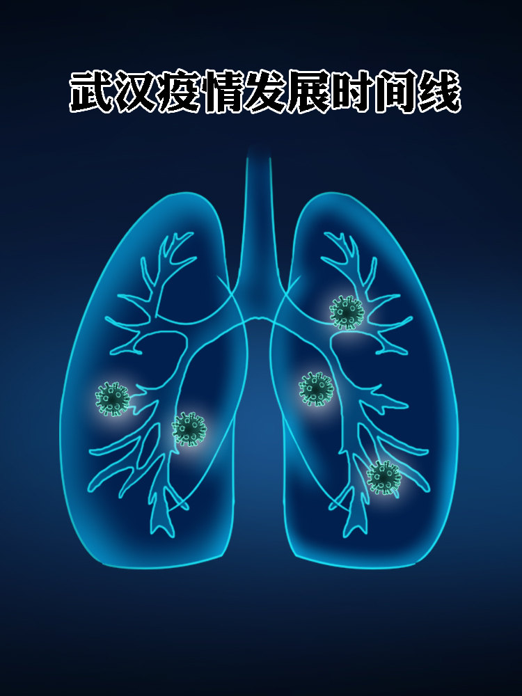 【疫情开始时间是几月几日/武汉疫情开始时间是几月几日】