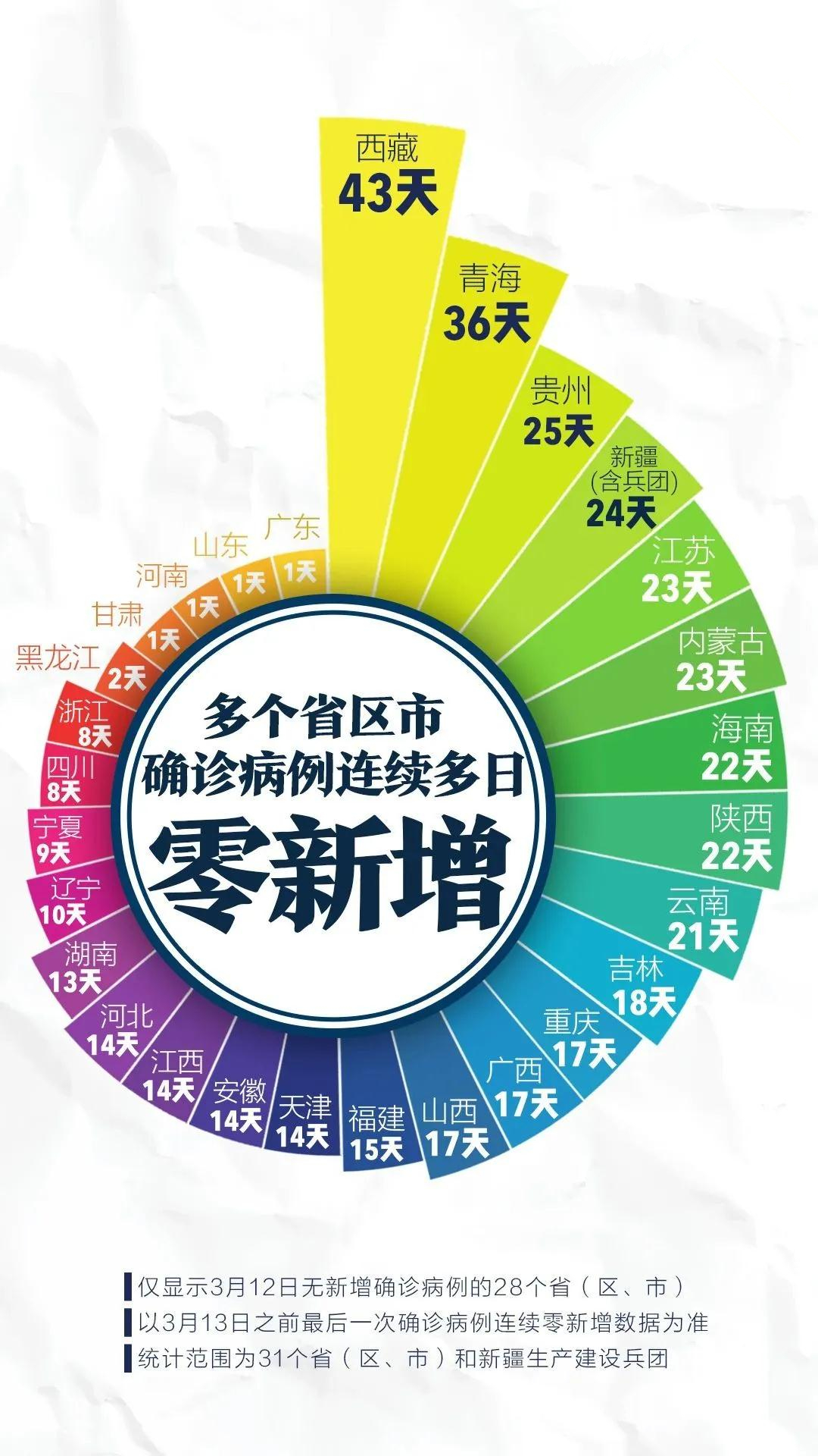 疫情最新消息中国︰(中国疫情最新消e)