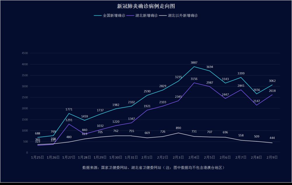 黑龙江新增确诊15例-黑龙江新增确诊病例5例,累计确诊9例