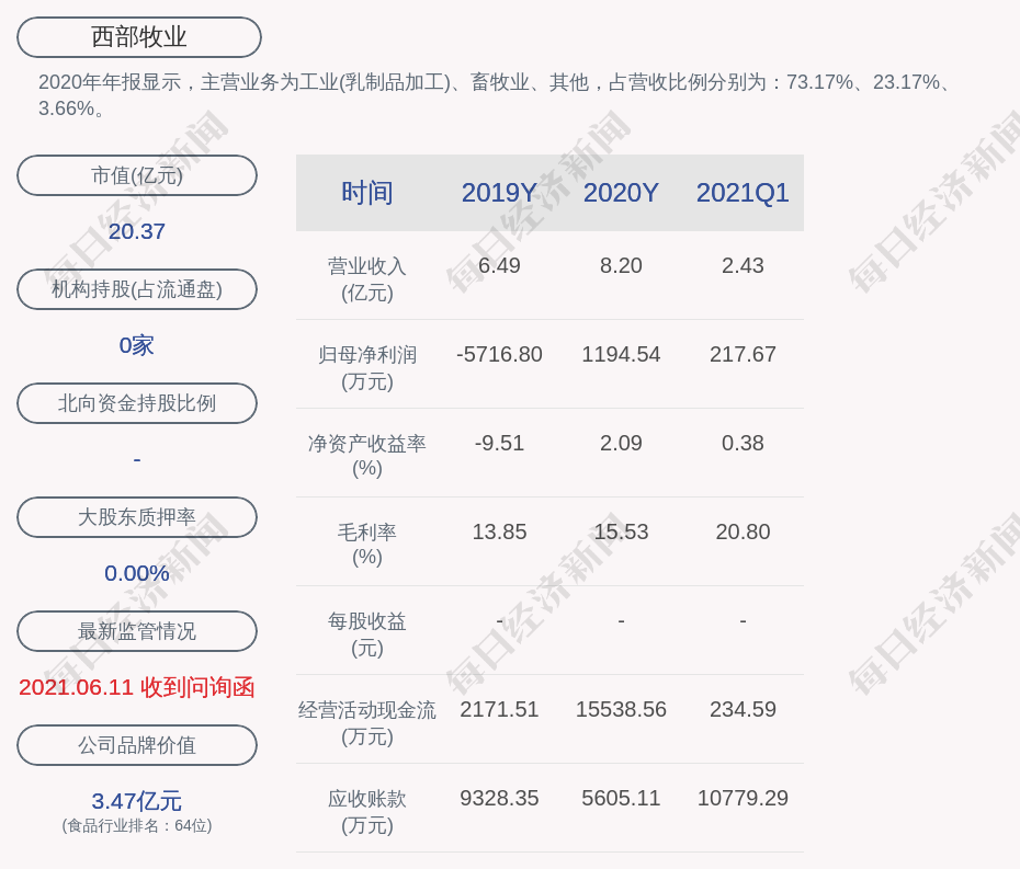 西部牧业：公司2025年调整了部分营销政策，增加疆内经销商，提高了部分产品的毛利率-第1张图片