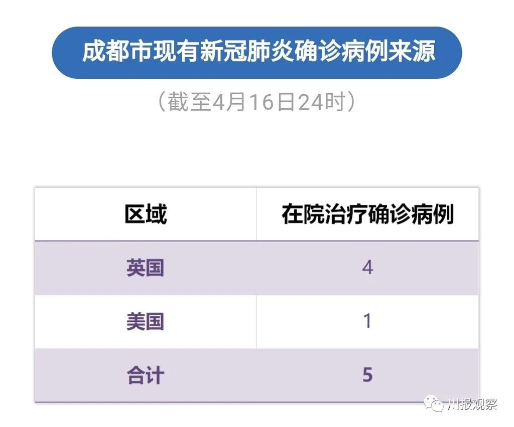 “31省区市新增确诊26例” 31省区市新增确诊26例 本土2例？-第2张图片