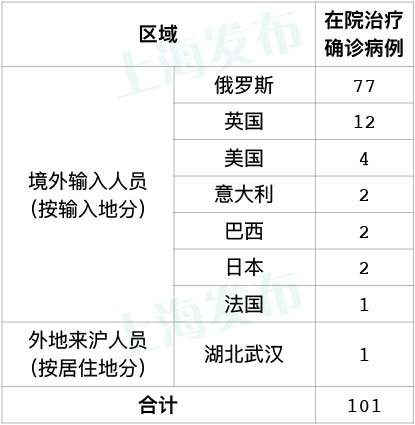 上海疫情确诊小区查询,上海疫情小区分布图-第2张图片