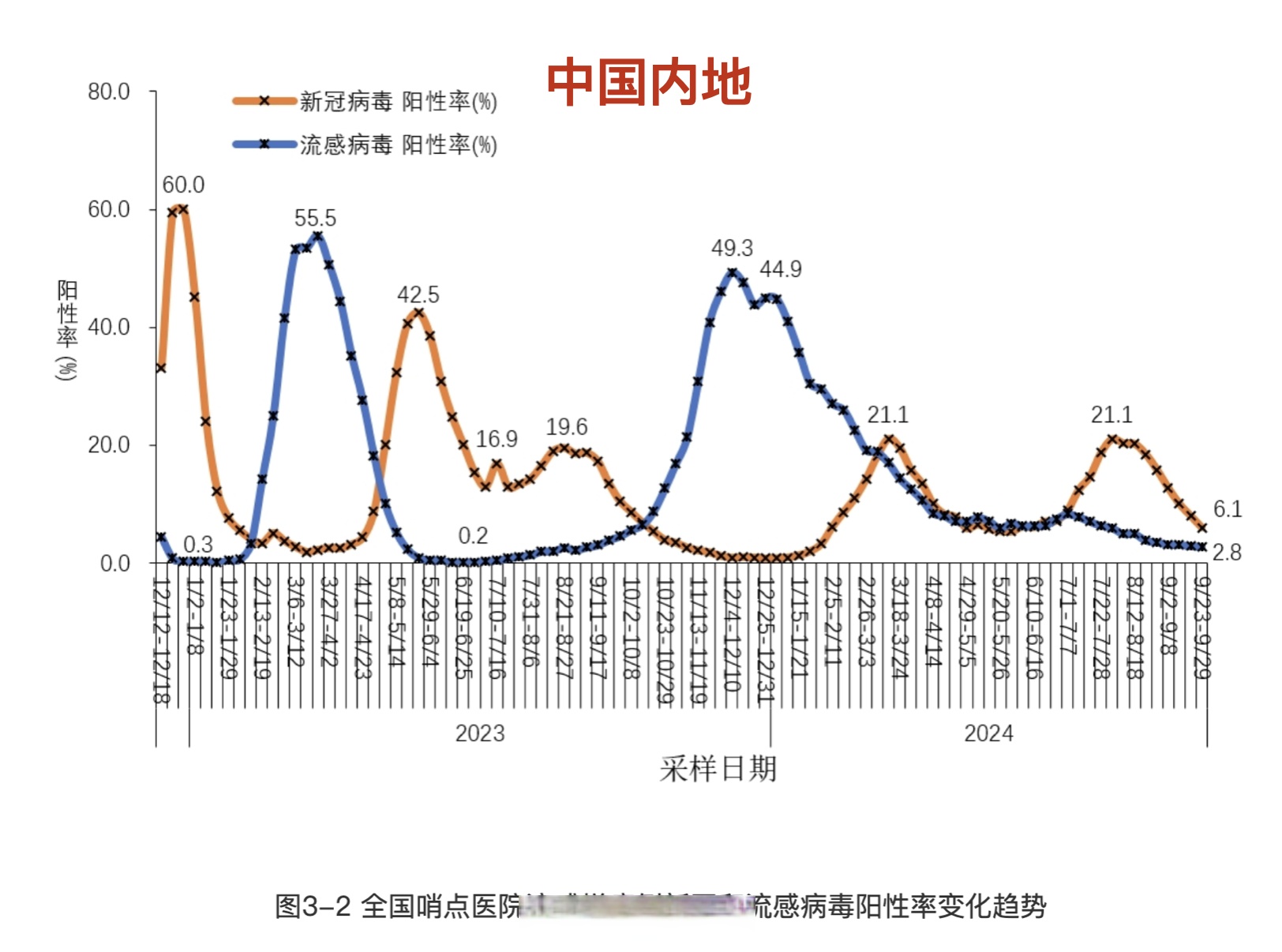 中国疫情风险地区图最新-中国疫情风险区域分布-第1张图片