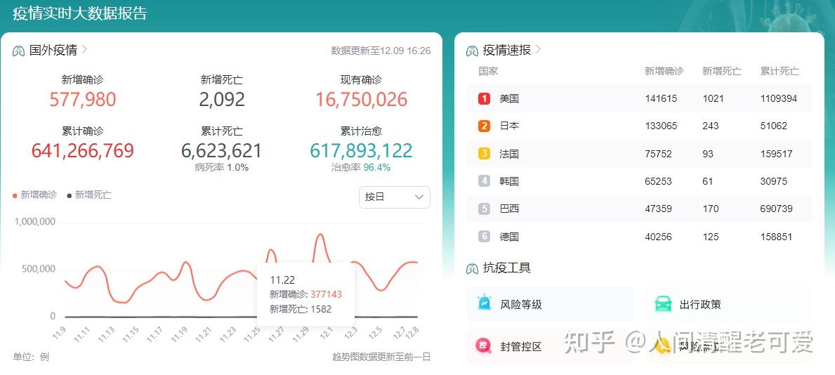 「全国各地感染高峰时间图」〃各地感染人数统计-第2张图片