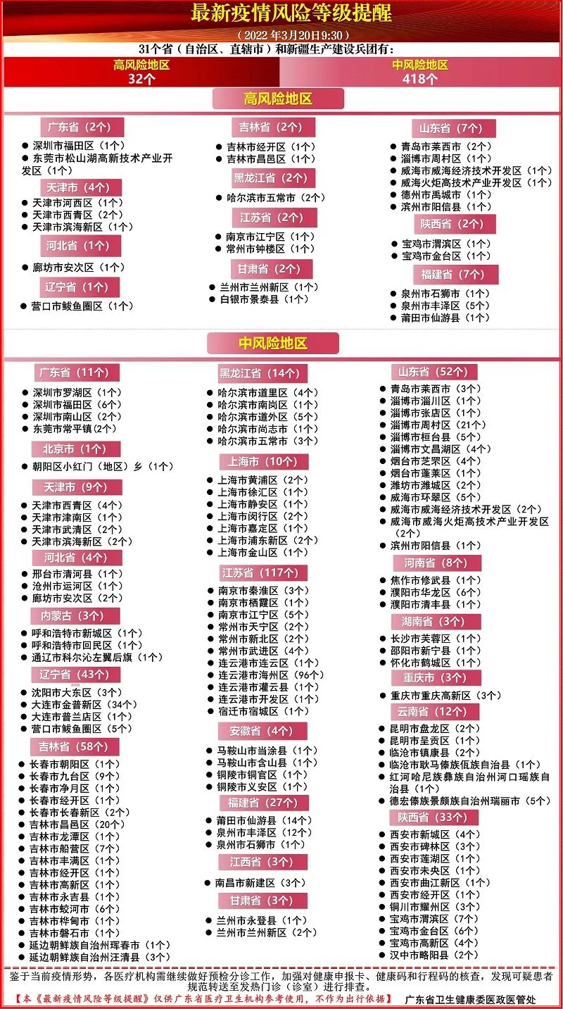 上海疫情最新消息3月19日,上海疫情最新情况公布