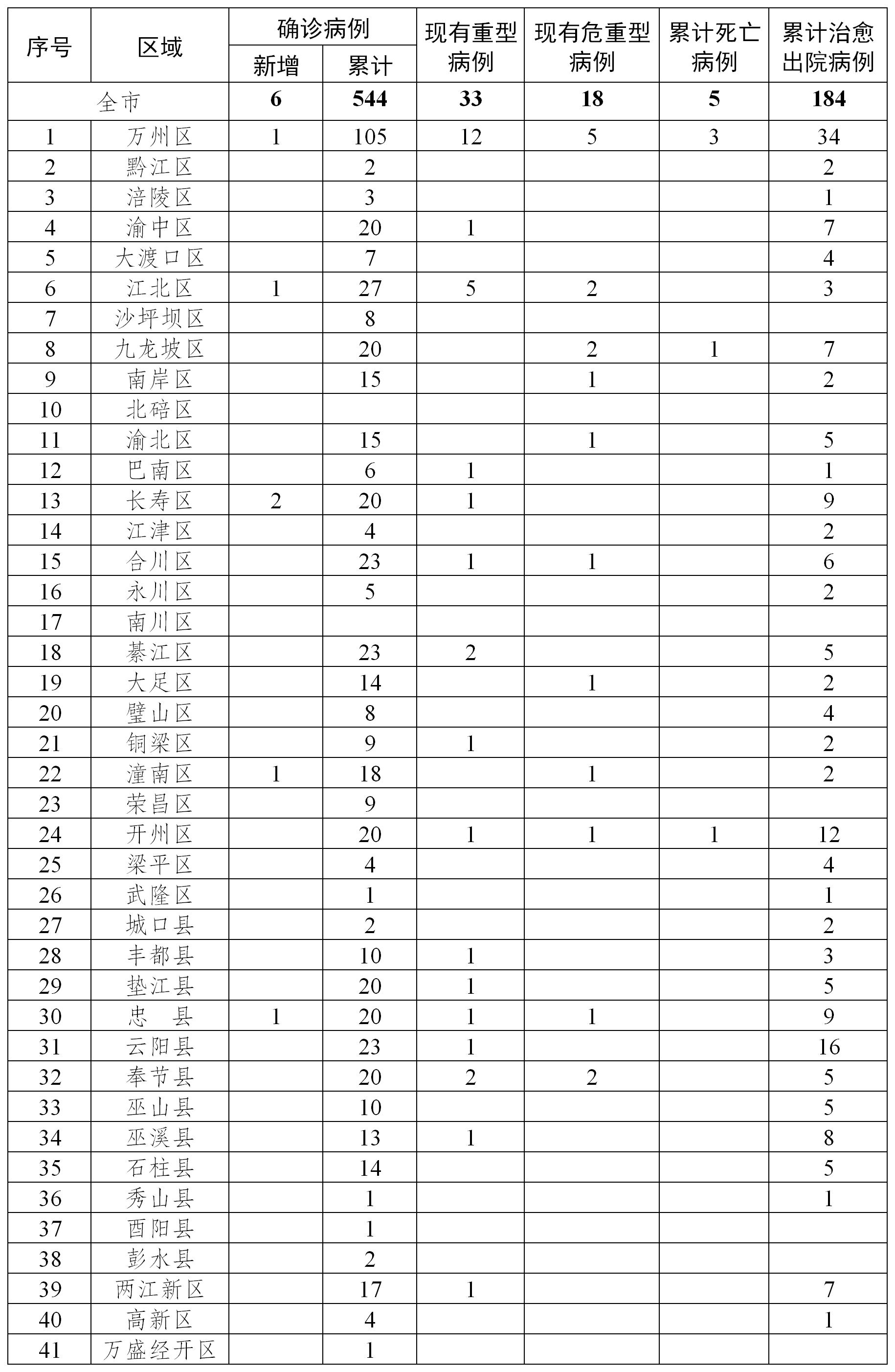 郑州疫情最新新增〃郑州疫情最新新增情况