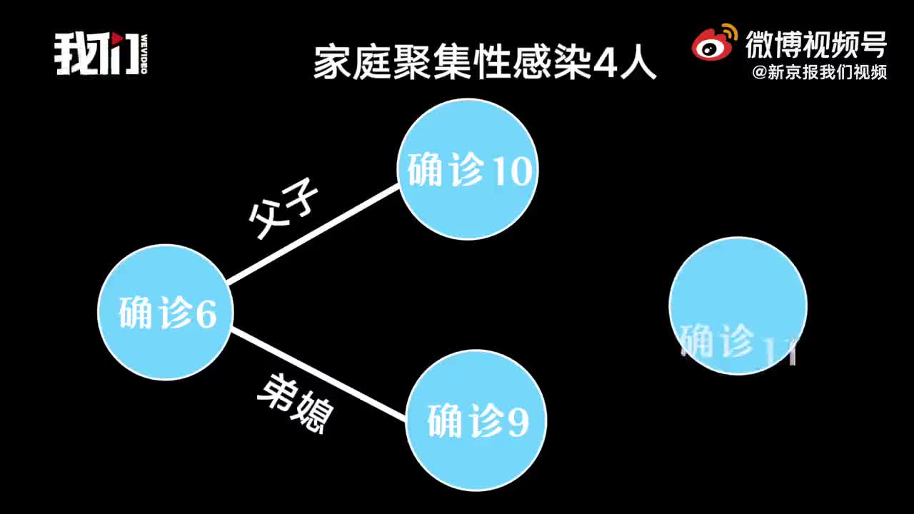 丹东新增11例本土无症状︰(丹东新增11例本土无症状病例)-第3张图片