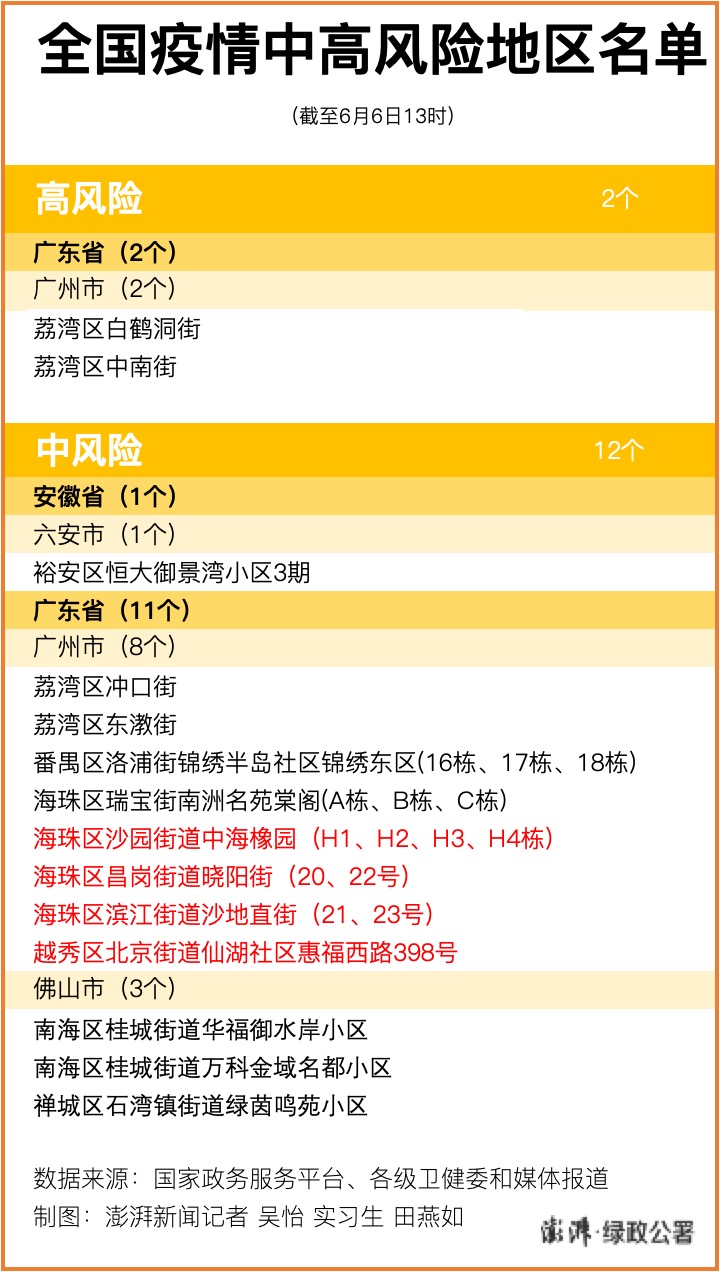 全国疫情中高风险地区最新名单.全国疫情中高风险地区名单最新87-第1张图片
