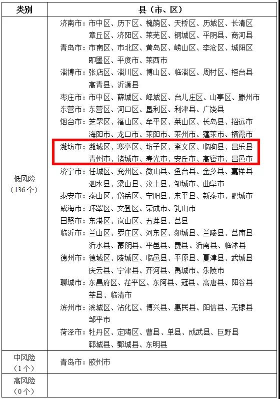 全国疫情中高风险地区最新名单.全国疫情中高风险地区名单最新87-第2张图片