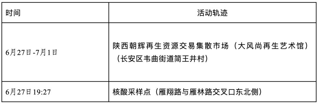 【北京新增6例本土感染者:社会面2例/北京新增6例本土病例活动轨迹】
