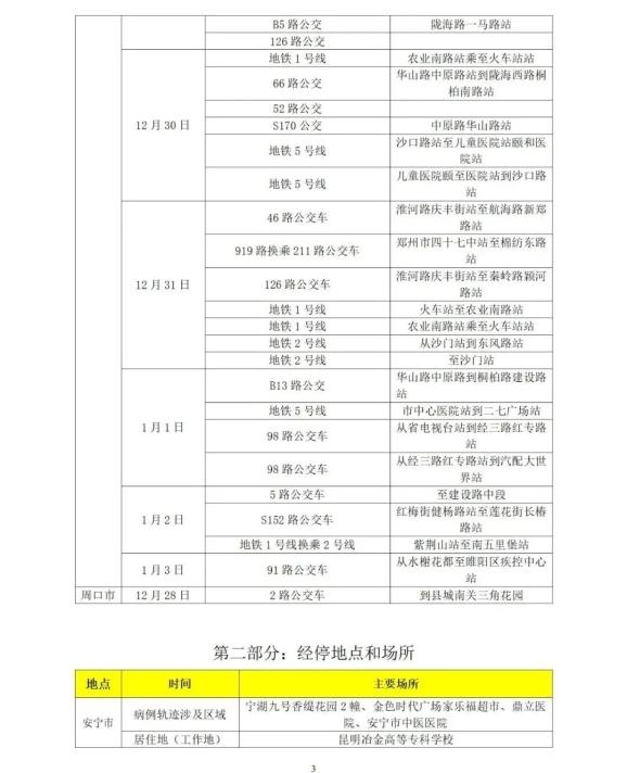 “山东疫情防控最新政策” 山东疫情防控最新规定？-第3张图片