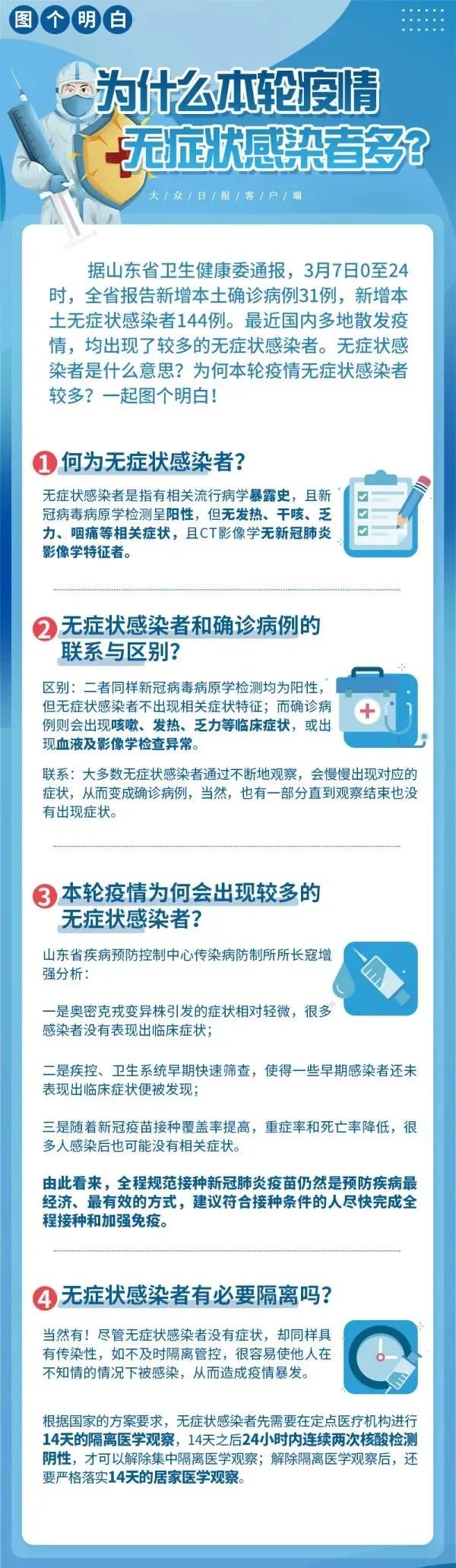 “山东疫情防控最新政策	” 山东疫情防控最新规定？-第2张图片