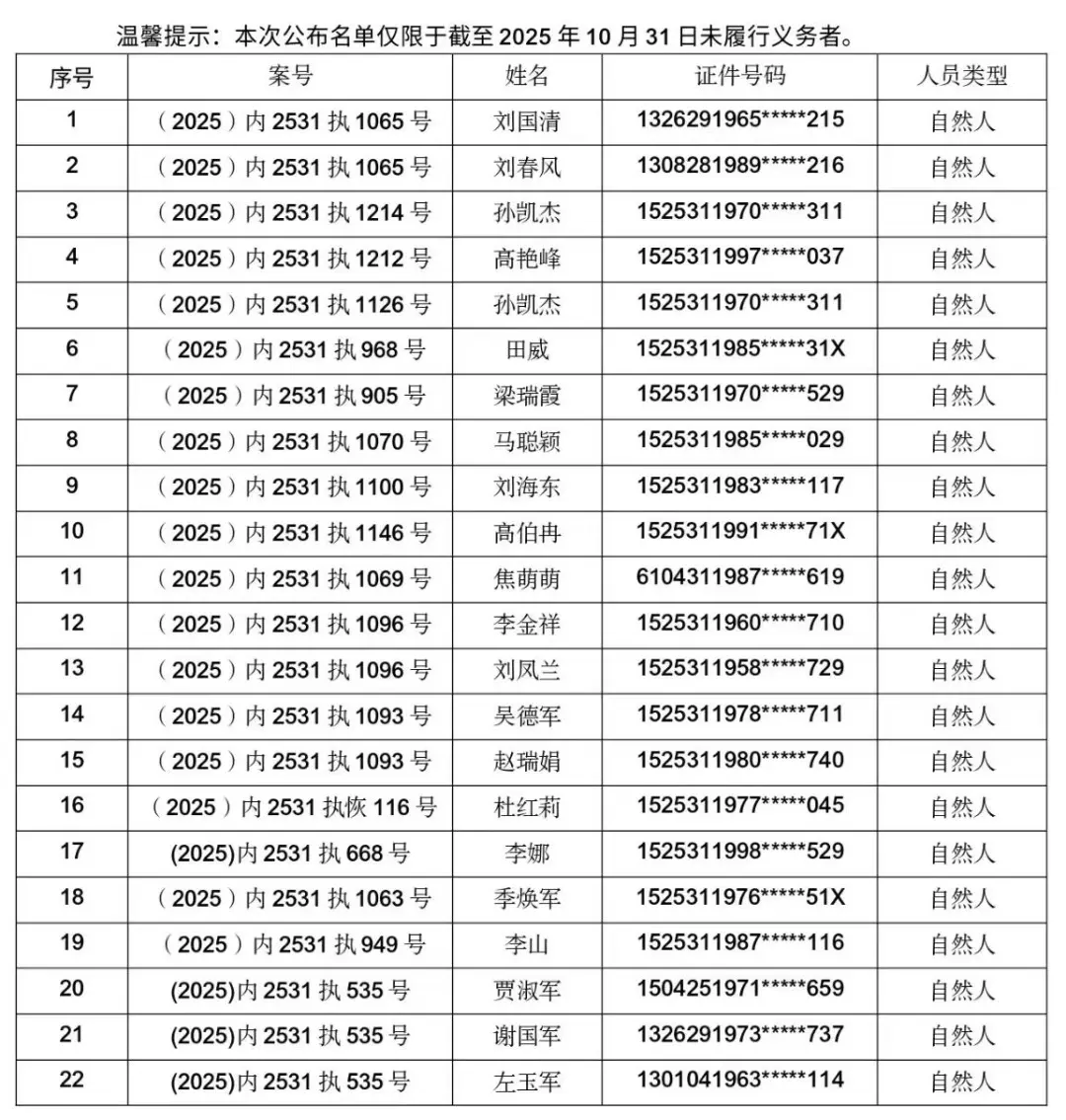 中高风险地区最新名单︰(中高风险地区最新名单最新有哪些)-第2张图片