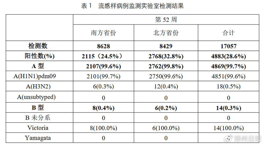 最新全国疫情数据-最新全国疫情-第1张图片