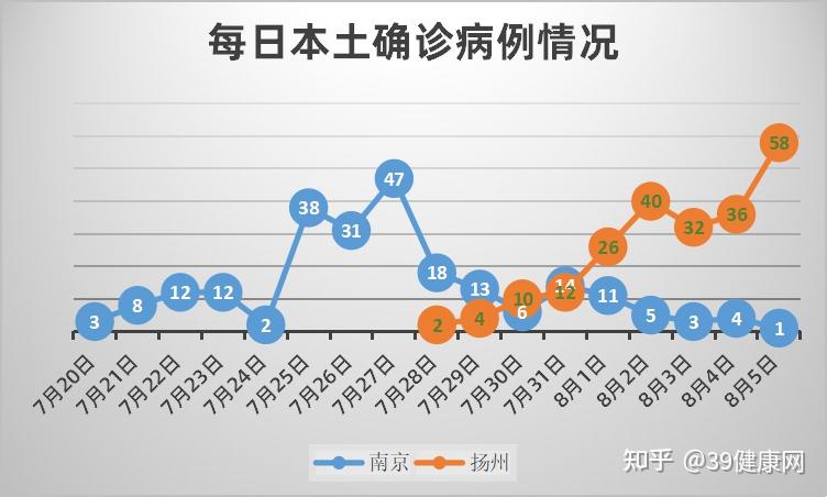 “31省份新增本土病例61例” 31省份新增本土确诊病例12例？-第2张图片