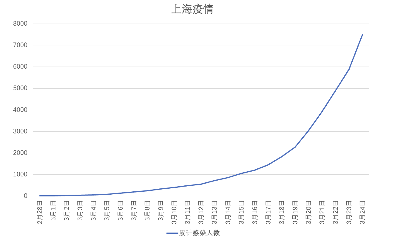 【上海为何无症状较多?官方回应/上海无症状病例】-第1张图片