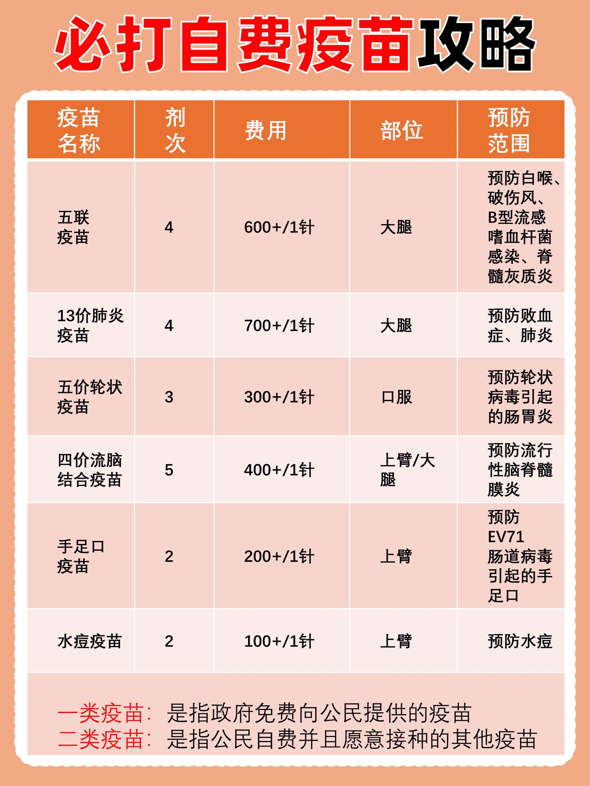 陕西肺炎,陕西肺炎疫苗多少钱一针-第2张图片