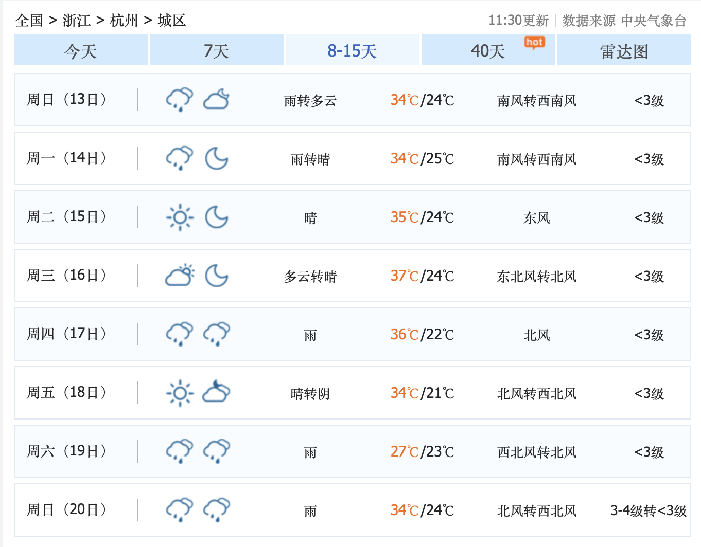 “多地判断疫情峰值时间” 疫情将在3月10日左右达到峰值？-第3张图片