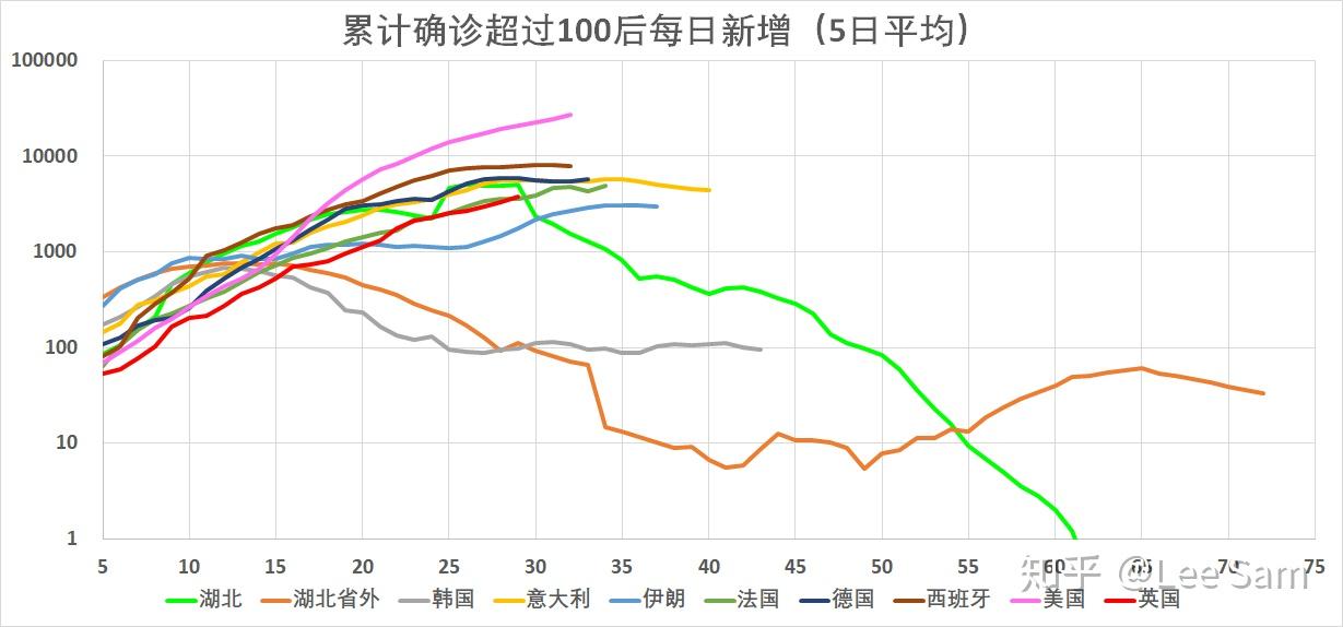 “多地判断疫情峰值时间” 疫情将在3月10日左右达到峰值？-第1张图片