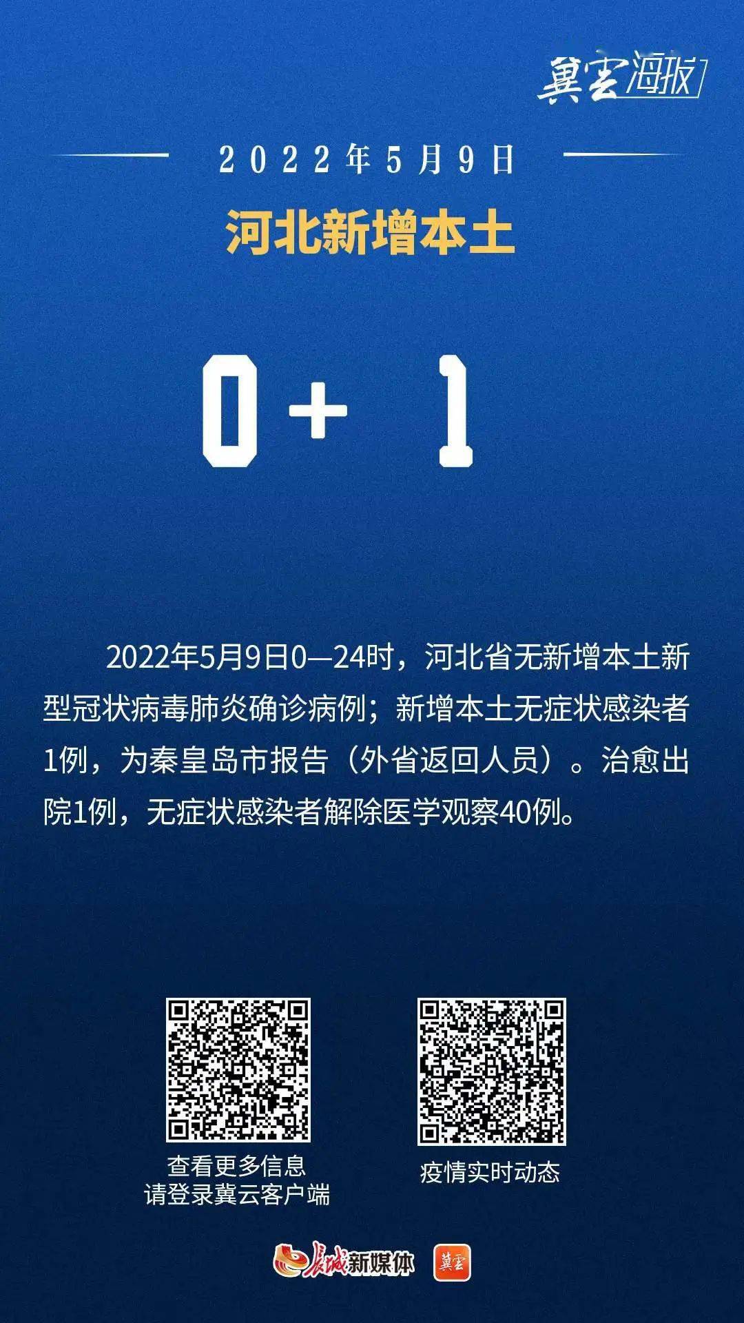 河北新增无症状感染者8例-河北新增无症状感染者3例-第3张图片