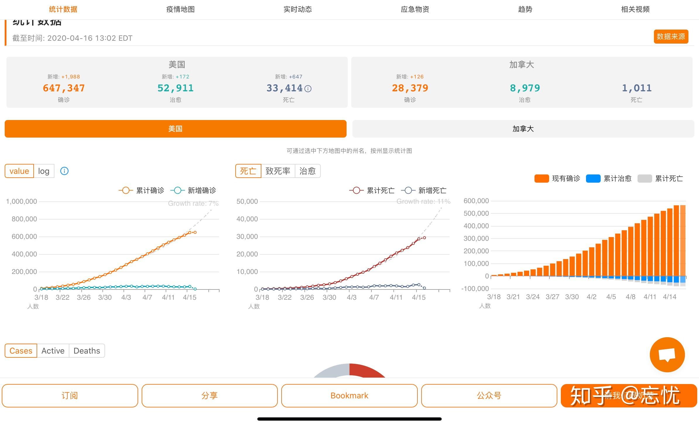 “美国确诊超100万” 美国确诊超100万病例？-第2张图片