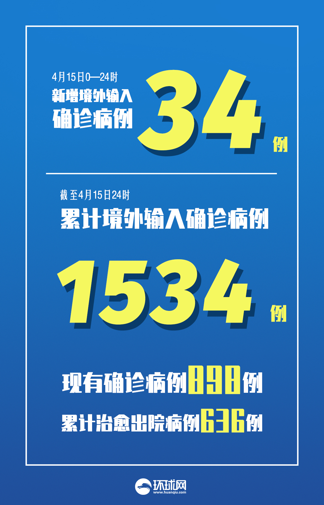 广东新增20本土确诊︰(广东新增10例本土确诊病例轨迹)-第1张图片